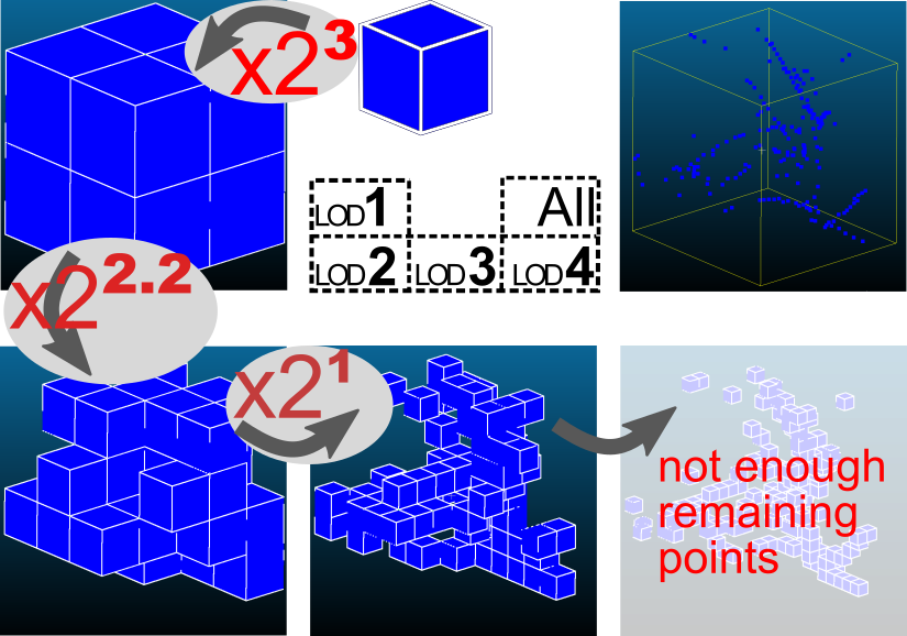 Dimensionnality descriptor graphical abstract