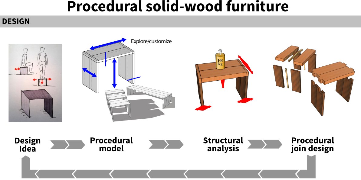 wooden procedural furniture abstract