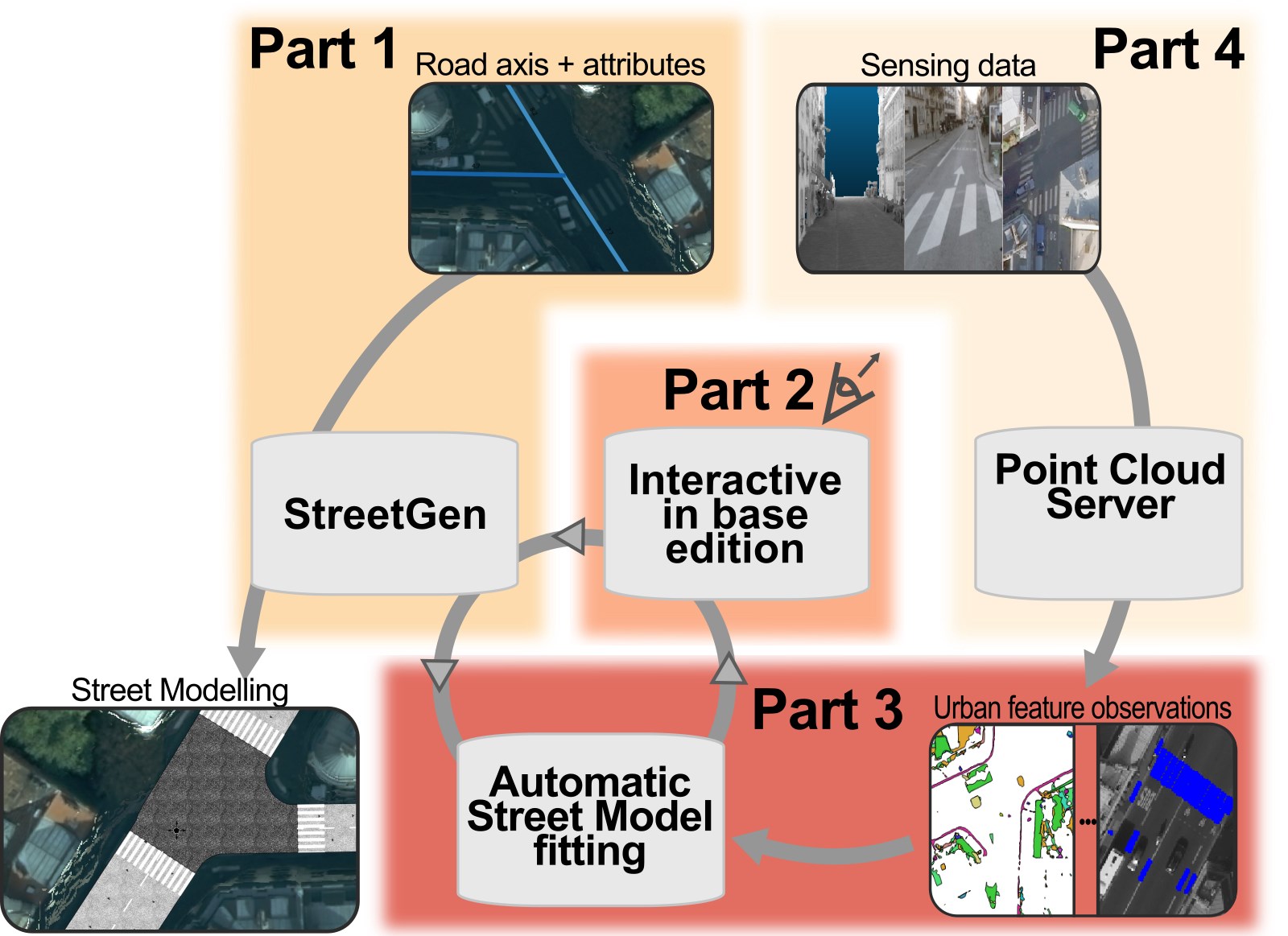 phd abstract