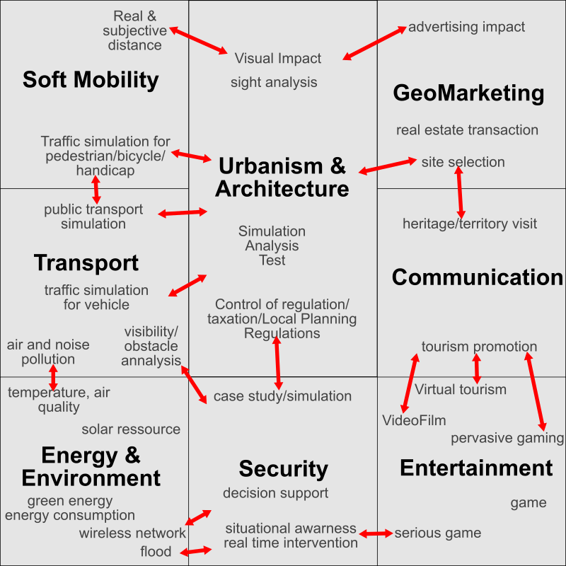 street model usage