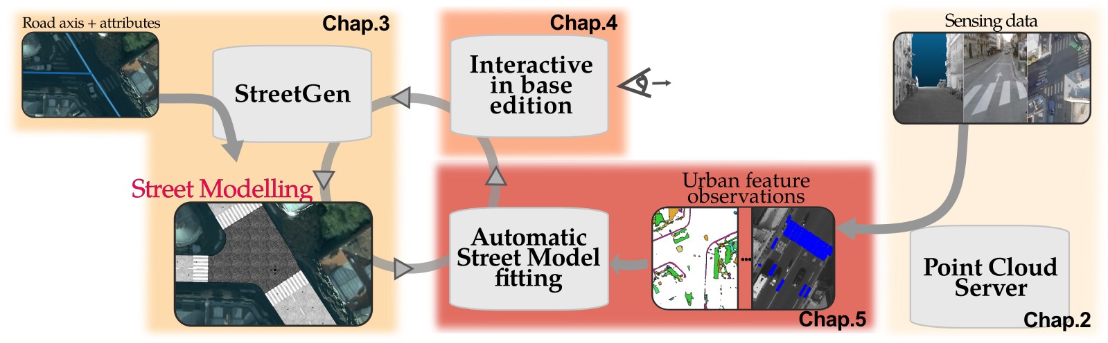 abstract Point cloud server