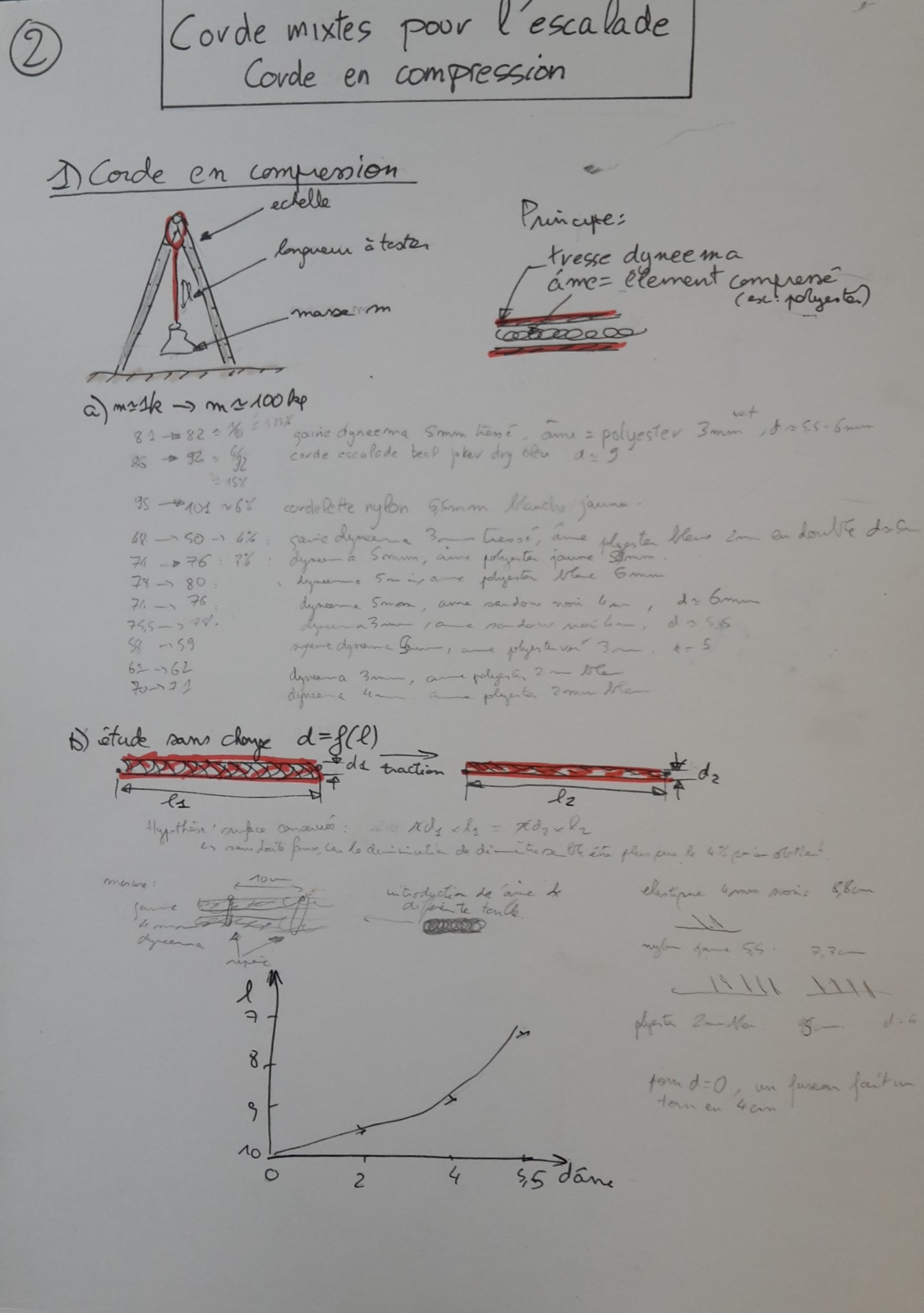 lighter climbing rope project