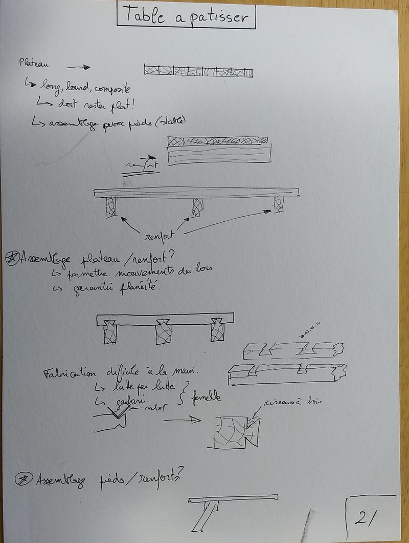 Pastry bench design
