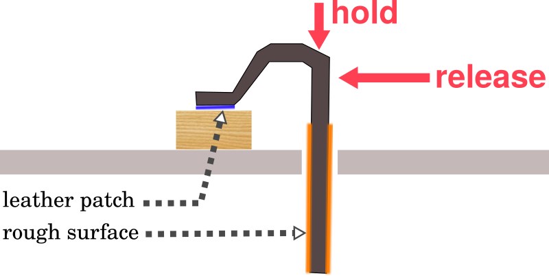 holdfast schema